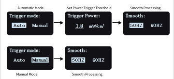 Linshang Technology LS136 UV Enerji Ölçer 315 nm-400 nm, λp=365 nm
