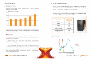 MSE Furnace T_1100_ 20_350 Tüp Fırın  20 mm/350 mm/1100 °C