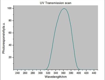 Linshang Technology LS128 UV Enerji Ölçer UV LED'e Özel 340 nm - 420 nm, 395 nm'ye Kalibre Edilmiştir