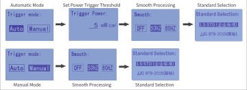 Linshang Technology LS128 UV Enerji Ölçer UV LED'e Özel 340 nm - 420 nm, 395 nm'ye Kalibre Edilmiştir