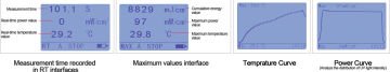 Linshang Technology LS128 UV Enerji Ölçer UV LED'e Özel 340 nm - 420 nm, 395 nm'ye Kalibre Edilmiştir
