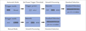 Linshang Technology LS131 UV Enerji Ölçer 340 nm-420 nm, 395 nm UV LED Işık Kaynağında Kalibre Edilmiştir