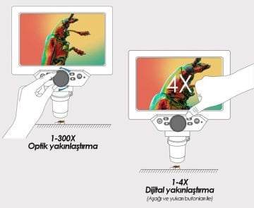 LT G1200 Dijital Mikroskop 1200X / 7'' HD Ekran / 8 LED Aydınlatma