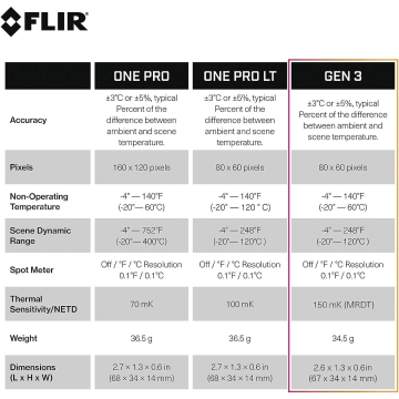 FLIR ONE® Gen 3 Termal kamera iOS™ Akıllı Telefonlar için Profesyonel Termal Kamera