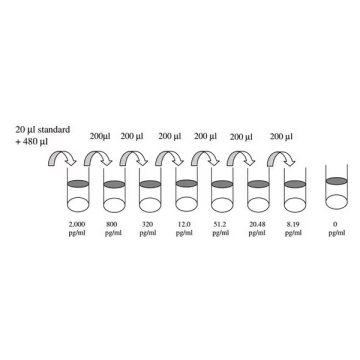 Sigma-Aldrich RAB0173 Human ErbB2 / HER2 ELISA Kit for serum, plasma, cell culture supernatant and urine 1 Kit