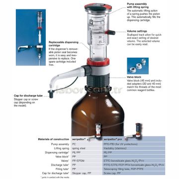 BRAND SERIPETTOR PRO ŞİŞE ÜSTÜ DİSPENSER 1-10 ML