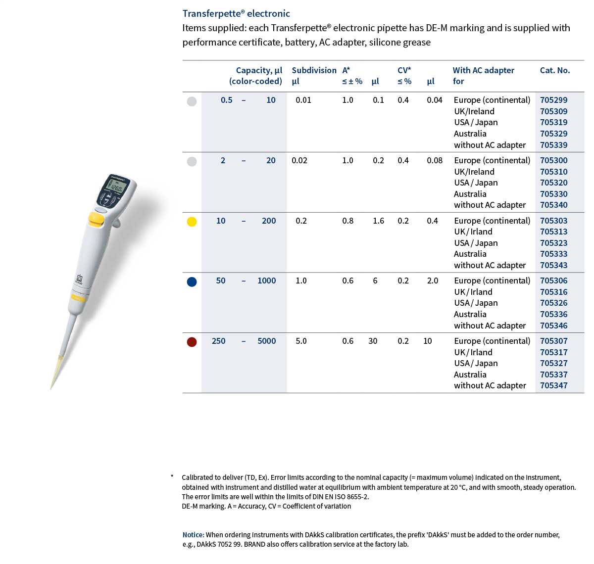 Brand Transferpette® Electronic 0.510 µL Elektronik Pipet