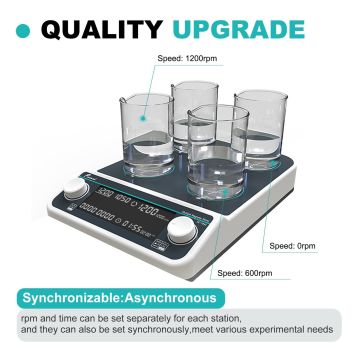 JOANLAB MMS9Pro 9 Bölmeli Manyetik Karıştırıcı 50... 1500 rpm / 9 x 500 mL