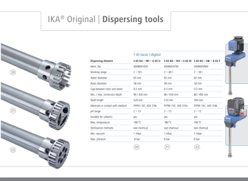 IKA T 65 Basic Ultra-Turrax® Homojenizatör   2... 50 L / 7.200 Rpm / 5.000 Mpas