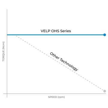 Velp OHS 20 Digital Mekanik Karıştırıcı  30... 2000 rpm / 25 L / 10000 mPas