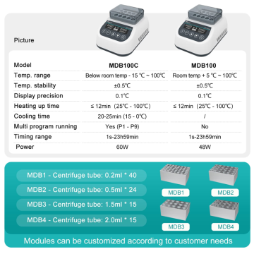 JOANLAB MDB100C Isıtıcı ve Soğutucu Kuru Blok İnkübatörü RT-15... 100 °C