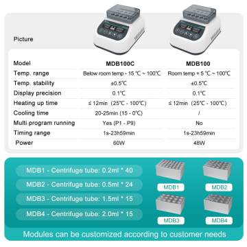 JOANLAB MDB100 Isıtıcı Kuru Blok İnkübatörü RT+5... 100 °C