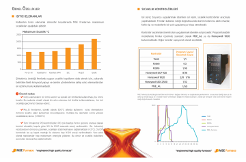MSE Furnace Ks_1200_ 25 Tuz Ergitme Fırını  25 L/1100 °C