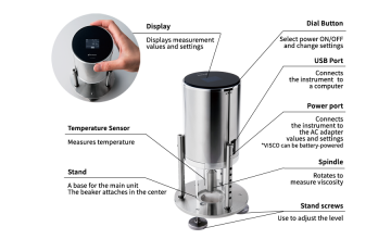 ATAGO VISCO™ 895 Package B Rotasyonel Viskozimetre 50... 99.999.999 cP ULA Adaptörü (Ultra Düşük Viskozite Adaptörü) ile