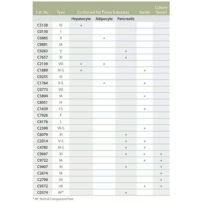 SigmaAldrich C6885 Collagenase from Clostridium histolyticum