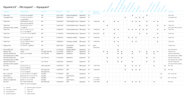Merck 108028 Formaldehit Testi 0.1 - 0.25 - 0.4 - 0.6 - 0.8 - 1.0 - 1.5 Mg/L Hcho Mcolortest™