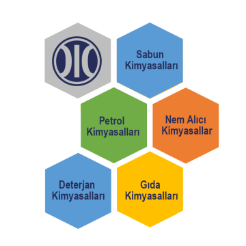 OLO Likit Parafin Teknik