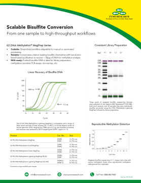 ZYMO RESEARCH D5046-E EZ-96 DNA Methylation-Lightning MagPrep (CE-IVD) 4 x 96 Rxns.