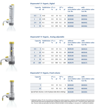 BRAND 4630130 Dispensette® S Organic 0.5-5 mL Hacimli Analog Dispenser Vanasız