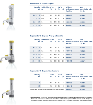 BRAND 4630161 Dispensette® S Organic 5-50 mL Hacimli Analog Dispenser Vanalı