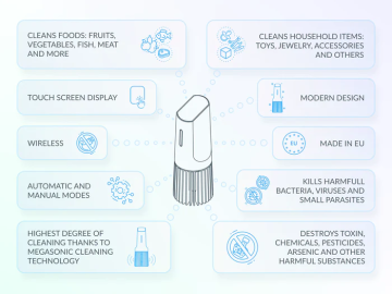 MILERD Detoxer Sebze Meyve Tahıl Et ve Balık Detoksifikasyon Cihazı Ağır Metal Giderme %99.9, Pestisit Giderme %97.6 Küf Temizleme %96.3