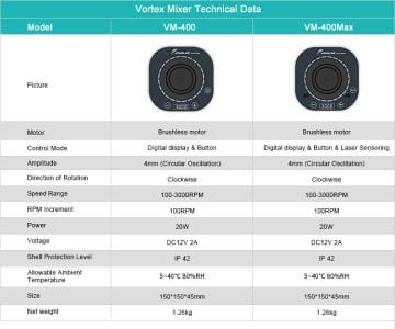 JOANLAB VM 400Max Vorteks Karıştırıcı 100... 3000 rpm Hareket Sensörlü