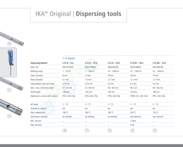 IKA T 25 Digital Ultra-Turrax ® Homojenizatör 1... 2.000 ml / 600... 25.000 rpm / 5.000 mPas