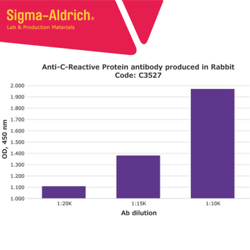 Sigma-Aldrich C3527 Anti-C-Reactive Protein antibody produced in rabbit IgG fraction of antiserum, lyophilized powder 1 Vial