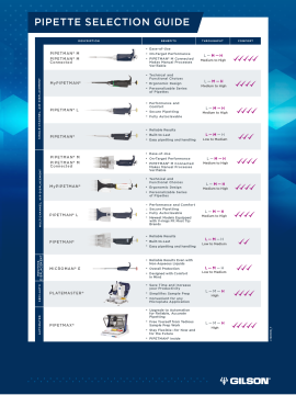 GILSON MICROMAN E M25E 3-25 µL Ayarlanabilir Otomatik Pipet