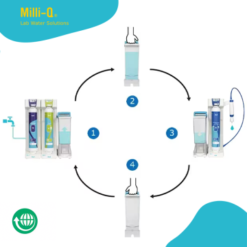 Milli-Q SQ 240L Arıtma Sistem Kiti Tip 1 ve Tip 3 Su Üretimi
