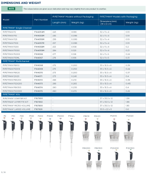 GILSON PIPETMAN G MULTICHANNEL P8X200G 20-200 µL 8 Kanallı Ayarlanabilir Otomatik Pipet