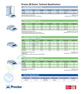 Precisa XB 1220M Hassas Terazi SCS 1220Gr/0,001Gr