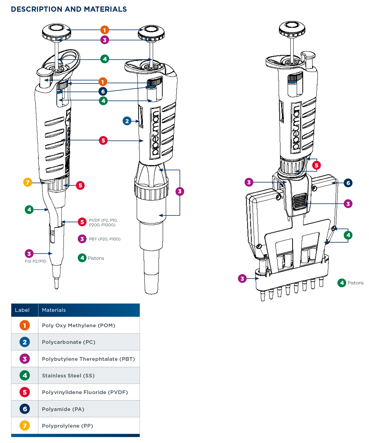 GILSON PIPETMAN Starter Kit Ayarlanabilir Otomatik Pipet Seti