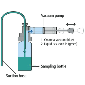 Bürkle 5305-0100 Liquid Sampler Minisampler Pe (Genel Numune Alımı İçin)