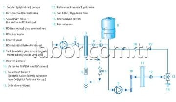 Millipore Direct-Q 3 Ultra Saf Su Sistemi