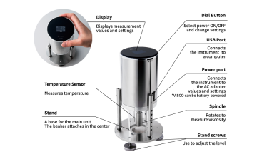 ATAGO 6800 VISCO™ Rotasyonel Viskozimetre 50... 99.999.999 cP