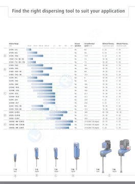 IKA T 10 Standard Ultra-Turrax® PCR Kit Homojenizatör