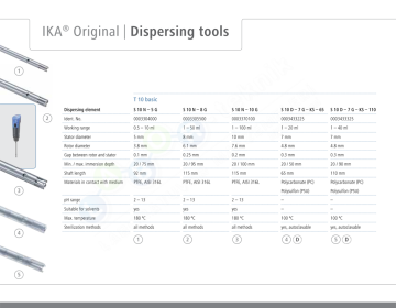 IKA T 10 Standard Ultra-Turrax® PCR Kit Homojenizatör