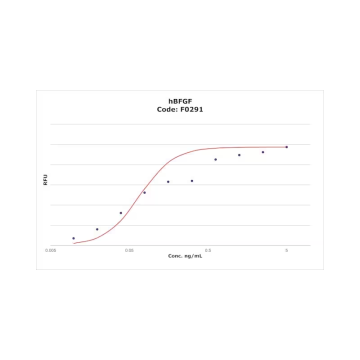 Sigma Aldrich F0291 hBFGF FGF-Basic, recombinant, expressed in E. coli, suitable for cell culture 4 x 25 μG