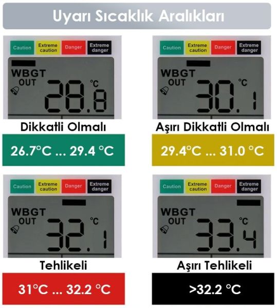 AZ 87783 Giyilebilir WBGT Denetleyici | Sıcak Çarpması Önleme Cihazı