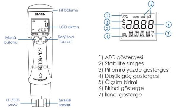 Hanna Dist 6 İletkenlik EC ve TDS Ölçer | HI 98312