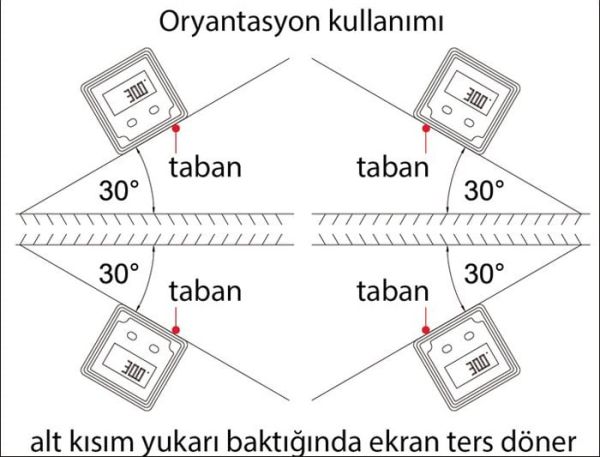 İnsize 2170-1 Dijital Eğim Ölçer