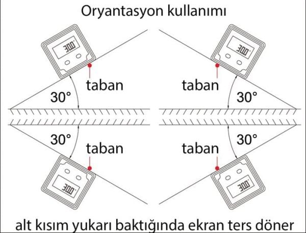 İnsize 2170-1 Dijital Eğim Ölçer