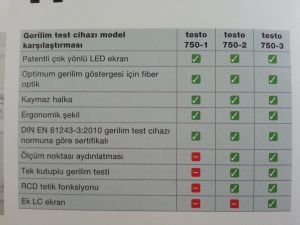 Testo 750-1 Gerilim Test Cihazı