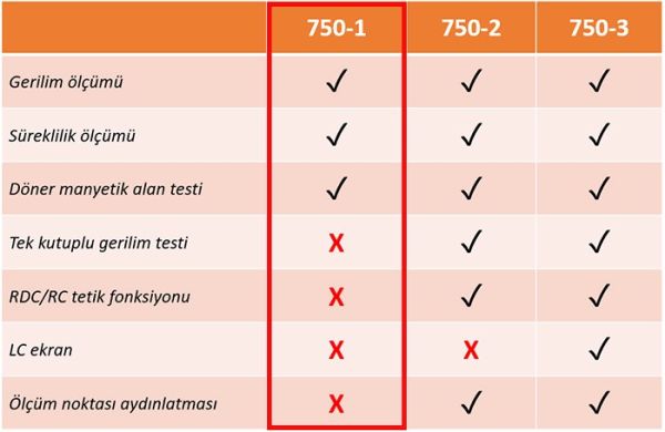 Testo 750-1 Gerilim Test Cihazı