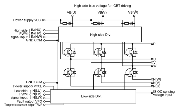 Fuji Electric 6MBP15XSK065-50NEW igbt Modül