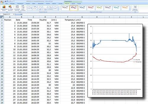 PCE-HT110 Sıcaklık Ve Nem Veri Kaydedici Data Logger