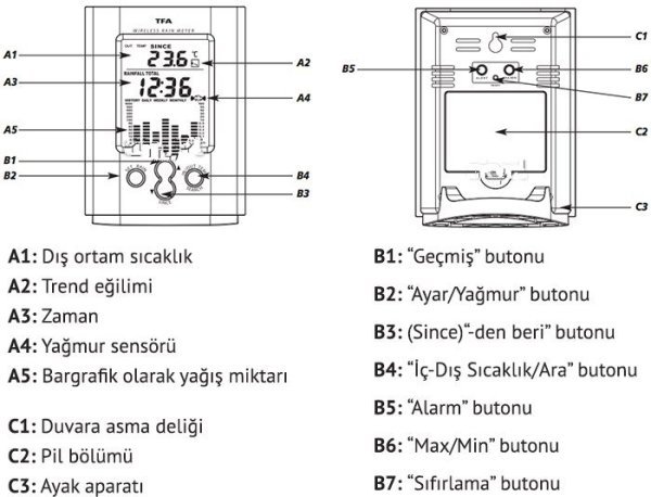 TFA 47.3003 ´MONSUN´ Yağmur Ölçer, İç ve Dış Sıcaklık Ölçer