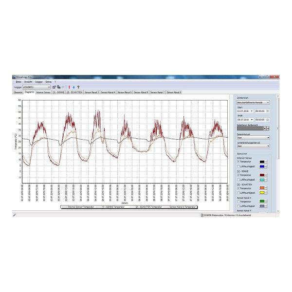 TFA 30.3039 KlimaLogg Pro DataLogger Fonksiyonlu Profesyonel Termo-Higrometre
