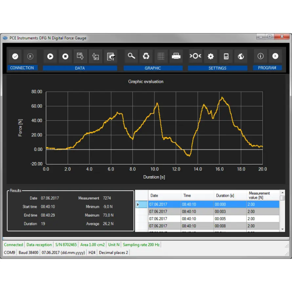 PCE-VTS 50-DFG N 500-KIT Dinamometre Seti